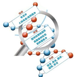 一滴唾液測(cè)天賦？利潤(rùn)誘人背后的科學(xué)隱憂
