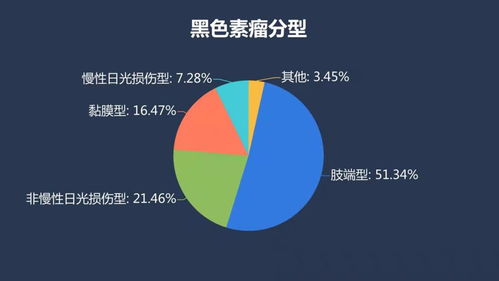 基因檢測照亮黑色素瘤精準防治之路，助力健康養(yǎng)老機構(gòu)構(gòu)建安養(yǎng)環(huán)境