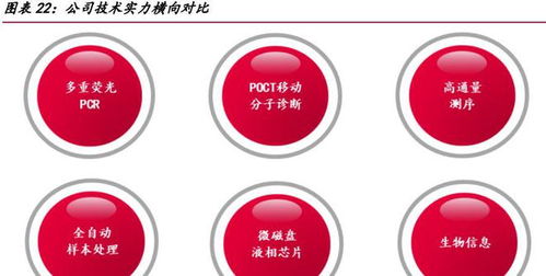 圣湘生物 分子診斷龍頭蓄勢(shì)深耕，基因檢測(cè)全球市場(chǎng)布局加速